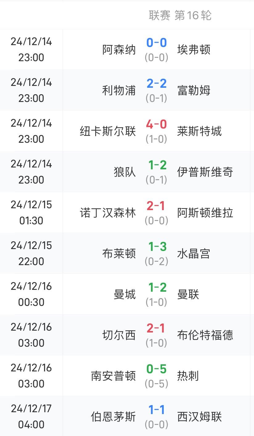 利物浦意气风发，英超积分榜窝囊