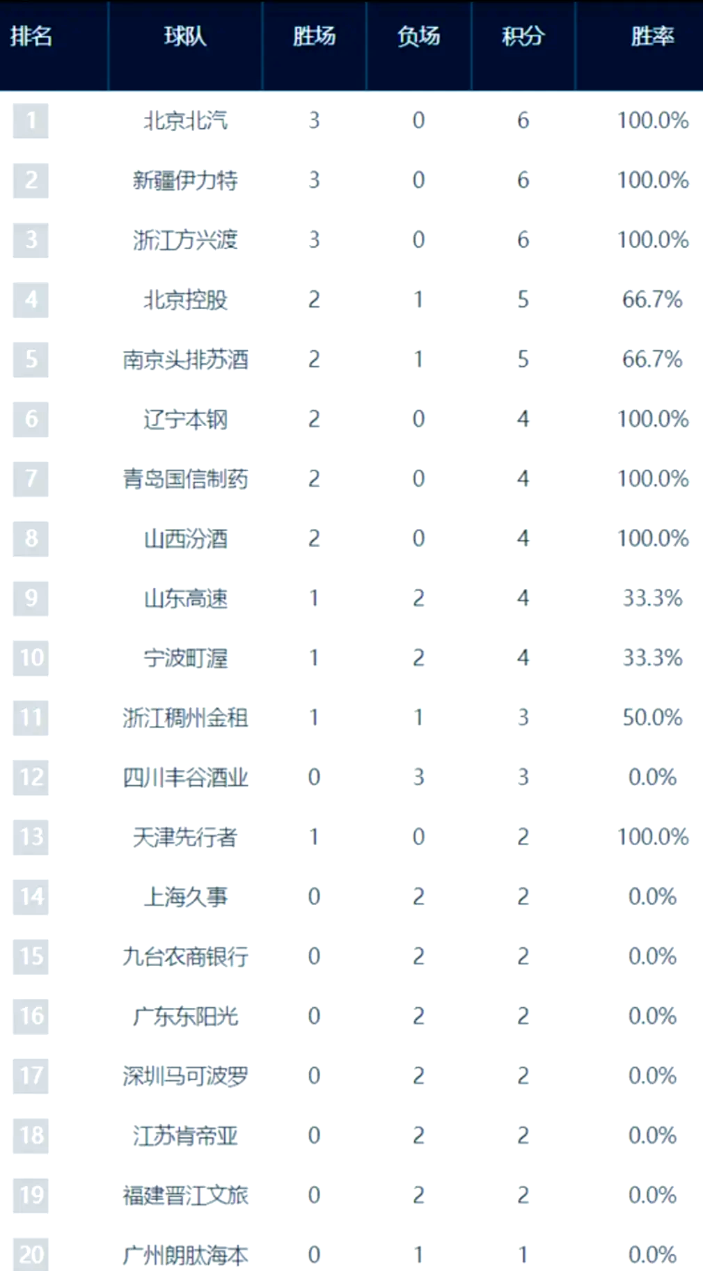 中国队压哨晋级，亚冠淘汰赛悬念迭起的简单介绍