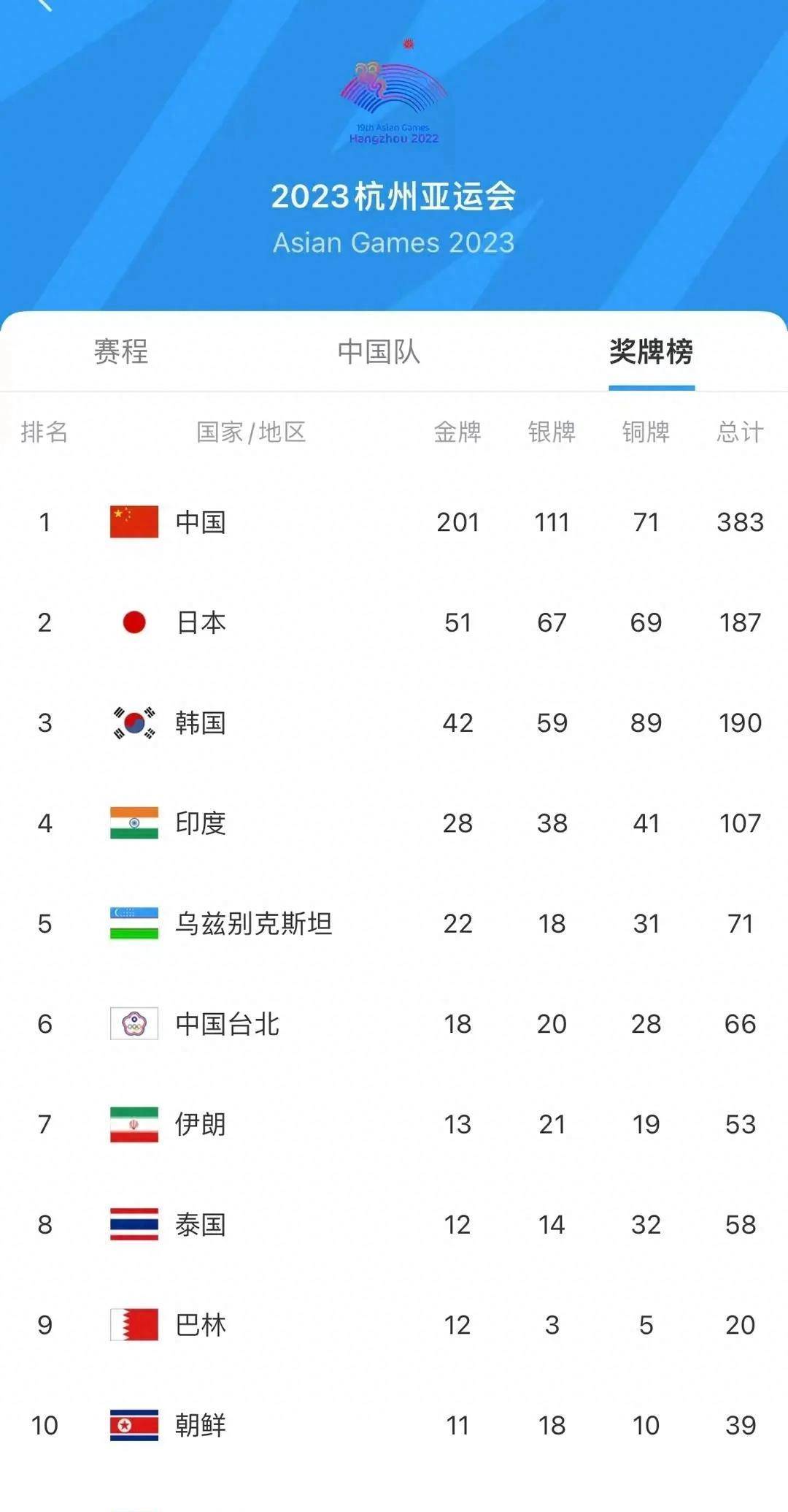 足坛豪强对话，中国队再次获得辉煌胜利